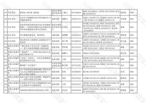 創(chuàng)新,項目立項,創(chuàng)業(yè),大學(xué)生