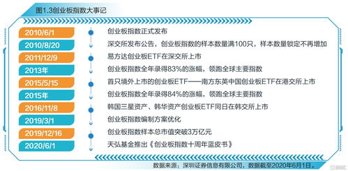 心得體會(huì ),實(shí)務(wù),創(chuàng  )新,創(chuàng  )業(yè)