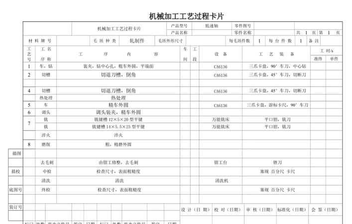 金屬加工工藝有哪些種類(lèi)
