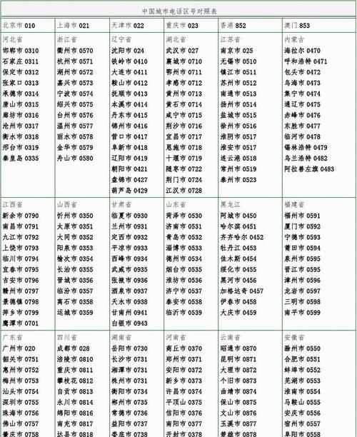 047112340是哪個(gè)城市的區(qū)號(hào)