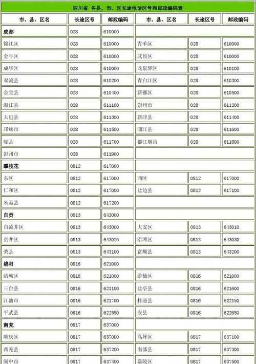 四川成都的區(qū)號多少