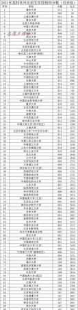 全國高考大省競(jìng)爭(zhēng)排名