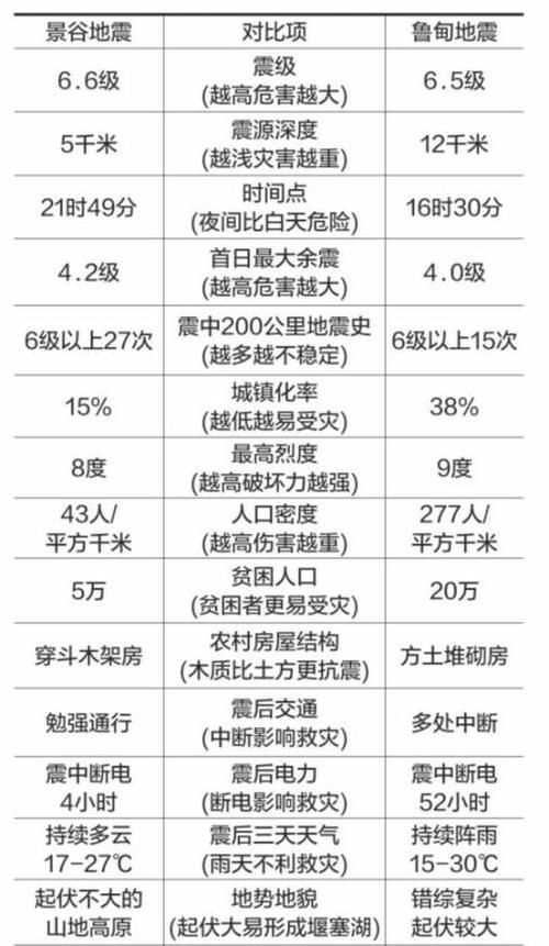 地震共分為幾個(gè)等級(jí) 如何區(qū)別每個(gè)等級(jí)