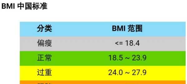人體體重構成比例,人體體重構成比例圖圖3