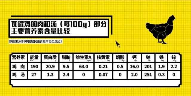 鯽魚湯熱量高嗎，鯽魚湯可以不放鹽放糖喝嗎？圖6