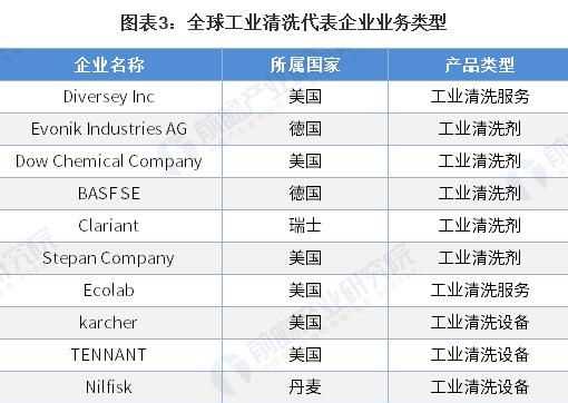 世界工業(yè)國(guó)有哪些國(guó)家