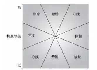 情緒包括哪幾種類型教師招聘