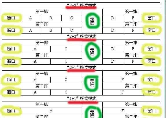 火車(chē)c字頭和D字頭的區別