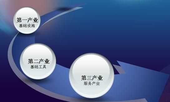 五地一產(chǎn)指什么意思，一產(chǎn)指什么意思？圖3