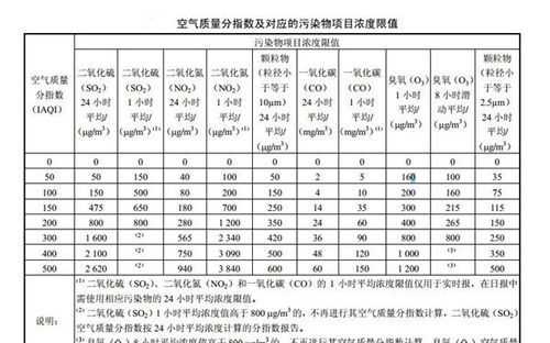 空氣指數(shù)的單位是什么