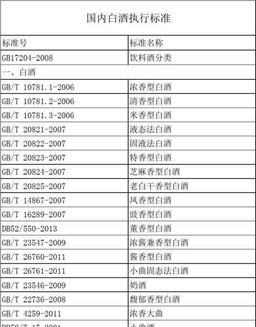 純糧酒的執行標準代碼