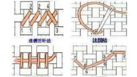 十字繡怎么繡，十字繡1到10的數字怎么繡？圖4