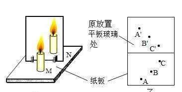 平面鏡成像原理,平面鏡成像的原理是光的折射嗎圖1
