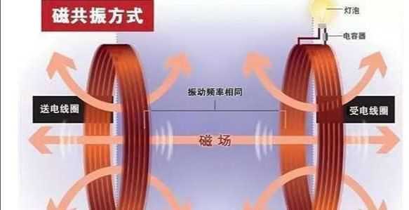 無(wú)線充電原理，無(wú)線充電的原理是什么？圖1