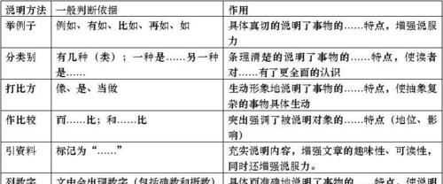 說明文的分類