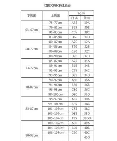 文胸尺碼表是以什么為對(duì)照表