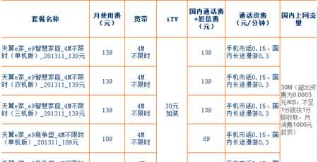 電信卡話費(fèi)查詢電話多少?