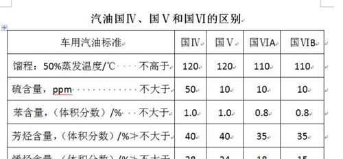 汽車(chē)國五和國六有什么區別標志圖