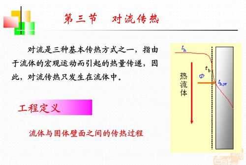 增強(qiáng)傳熱的措施有哪些?