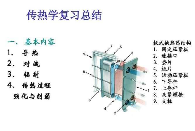 換熱器強(qiáng)化傳熱的措施有哪些