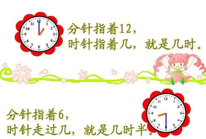 時間與鐘表的關系手抄報
