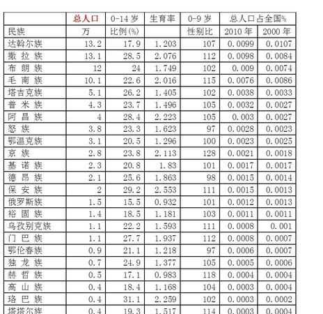我國(guó)有幾個(gè)民族，少數(shù)民族中的最多人數(shù)的少數(shù)民族是哪個(gè)