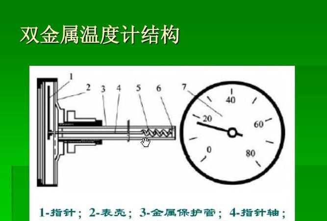 氣溫計是由哪四部分組成的呢