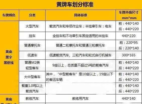 小黃牌與藍牌車(chē)的區別