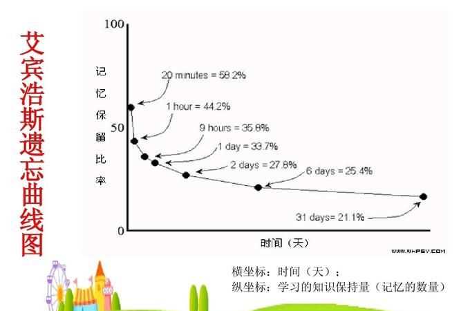 認(rèn)知心理學(xué)對長時(shí)記憶的研究有哪些特點(diǎn)