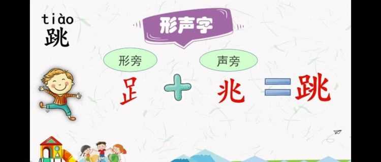 什么是形聲字，形近字，會(huì)意字