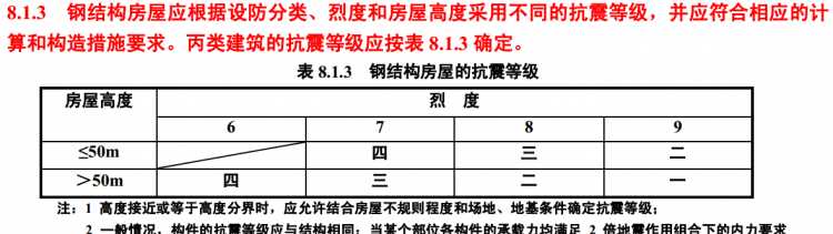 抗震設防類別怎么劃分