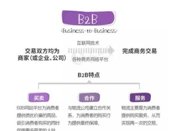 c2c電商平臺(tái)是什么意思