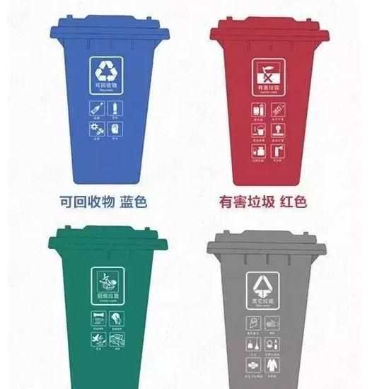 藍(lán)色垃圾桶是什么垃圾分類，藍(lán)色垃圾桶表示什么垃圾，黃色呢?紅色?綠色？圖1