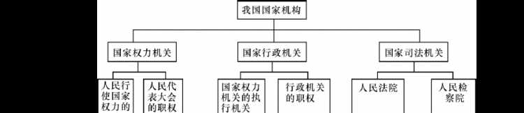 對政府實行外部監(jiān)督的國家機關有哪些