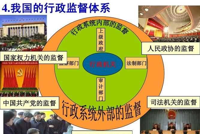 在我國對權力的監(jiān)督來自哪些方面