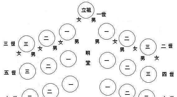 適合老年人的食譜，按中國的傳統(tǒng)，老人去世，整個(gè)葬禮的流程是怎樣的？圖3