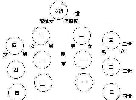 適合老年人的食譜，按中國的傳統(tǒng)，老人去世，整個(gè)葬禮的流程是怎樣的？圖4