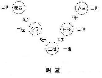 適合老年人的食譜，按中國的傳統(tǒng)，老人去世，整個(gè)葬禮的流程是怎樣的？圖5