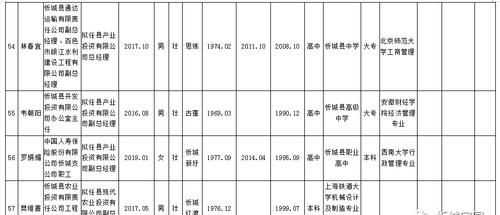辭職信上的到職日期和擬到職日期各是什么意思，急，謝謝回答