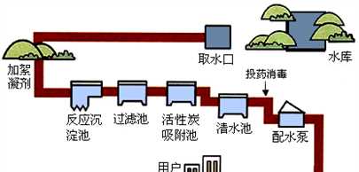 自來(lái)水有必要過(guò)濾,自來(lái)水還需要凈化器凈化嗎圖5
