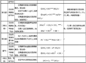 中學(xué)安全知識(shí)測試總結(jié)