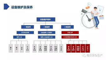 設(shè)備管理需具備安全知識(shí)和技能