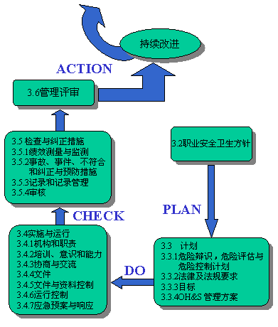 安全管理的工作基礎(chǔ)知識