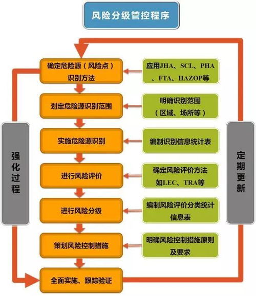 危險(xiǎn)源辨識(shí)與安全風(fēng)險(xiǎn)分級管控知識(shí)