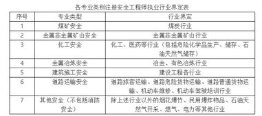 安全生產(chǎn)法及相關(guān)法律知識時(shí)間規(guī)定