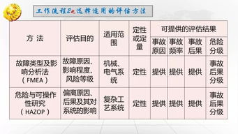 安全風(fēng)險(xiǎn)體系建設(shè)知識(shí)試題