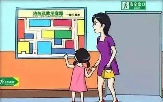 物業(yè)預(yù)防火災(zāi)安全知識