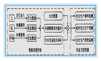 系統(tǒng)安全和數(shù)據(jù)安全的基礎(chǔ)知識
