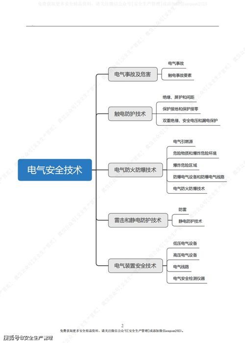 安全生產(chǎn)與維護(hù)知識思維導(dǎo)圖