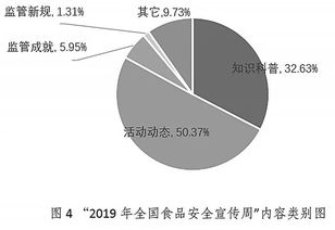 支付寶答答食品安全知識(shí)題